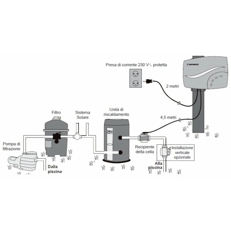 Sterilizzatore Al Sale Per Piscine Fino A 75 M3 Hayward Salt & Swim 2.0 - immagine 4